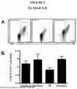 Fig. 03 - DEPLETING TUMOR-SPECIFIC TREGS