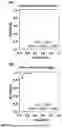 Fig. 07 - METHOD FOR DIAGNOSING CANCER