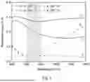 Fig. 02 - PHASE CHANGE MATERIAL-BASED METASURFACE STRUCTURE AND RELATED METHOD