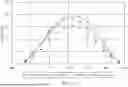 Fig. 04 - PERFORMANCE FORECAST AND FAILURE PREDICTION FOR OFF-GRID SOLAR POWER SYSTEMS