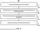 Fig. 08 - SYSTEMS AND METHODS FOR STREAMLINING MODEL RISK DOCUMENTATION PLATFORM OUTPUTS USING NATIVELY SOURCED KERNELS