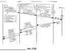 Fig. 72 - Protocol-Aware Provisioning of Resource over CXL Fabrics