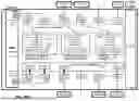 Fig. 43 - Streamlined CXL Memory Fabric with Lightweight Scalable Provisioning