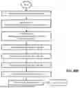 Fig. 46 - Streamlined CXL Memory Fabric with Lightweight Scalable Provisioning