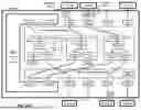 Fig. 53 - Streamlined CXL Memory Fabric with Lightweight Scalable Provisioning