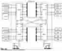 Fig. 64 - Streamlined CXL Memory Fabric with Lightweight Scalable Provisioning