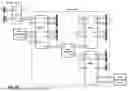 Fig. 65 - Streamlined CXL Memory Fabric with Lightweight Scalable Provisioning