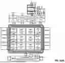 Fig. 71 - Streamlined CXL Memory Fabric with Lightweight Scalable Provisioning