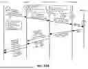 Fig. 72 - Streamlined CXL Memory Fabric with Lightweight Scalable Provisioning