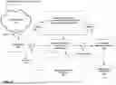 Fig. 06 - GRAPH-BASED NATURAL LANGUAGE PROCESSING (NLP) FOR QUERYING, ANALYZING, AND VISUALIZING COMPLEX DATA STRUCTURES