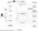 Fig. 02 - TECHNIQUES FOR GENERATING CUSTOMER PROFILES IN A DATA WAREHOUSE