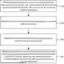 Fig. 01 - METHOD FOR OPTIMIZING AI ACCELERATOR AND AI ACCELERATOR