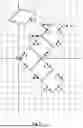 Fig. 05 - SYSTEM AND METHODS OF MANIPULATION OF SHAPE ELEMENTS USING EDGE PARAMETERS