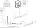 Fig. 02 - EXTRACTING MASS SPECTROMETRY DATA USING MASS AND RETENTION TIME WINDOWS