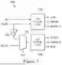 Fig. 08 - TRANSCEIVER LOOPBACK TESTING