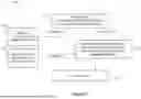 Fig. 08 - COMMUNICATING SENSITIVE DATA