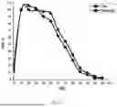 Fig. 03 - A POLYHERBAL LOCAL ANAESTHETIC FORMULATION AND A METHOD OF PREPARATION
