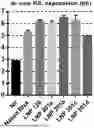 Fig. 01 - LIPID NANOPARTICLE COMPOSITION COMPRISING GALLIC ACID DERIVATIVE LIPID AND USE THEREOF