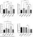 Fig. 01 - METHOD OF PREVENTING OVERTRAINING, OR DETERMINING THE APPROPRIATE AMOUNT OF EXERCISE