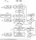 Fig. 11 - INTRA-VEHICLE GAMES