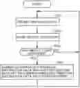 Fig. 01 - VIBRATION CONTROL SYSTEM, NON-TRANSITORY COMPUTER-READABLE STORAGE MEDIA, METHOD, AND GAME CONTROLLER