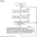 Fig. 06 - VIBRATION CONTROL SYSTEM, NON-TRANSITORY COMPUTER-READABLE STORAGE MEDIA, METHOD, AND GAME CONTROLLER