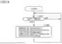 Fig. 19 - VIBRATION CONTROL SYSTEM, NON-TRANSITORY COMPUTER-READABLE STORAGE MEDIA, METHOD, AND GAME CONTROLLER