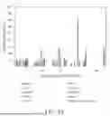 Fig. 65 - COMPOSITE POLYMERIC MATERIALS, AND PRODUCTS AND METHODS OF PREPARING THE SAME