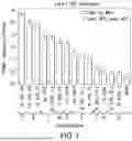 Fig. 02 - POLYPEPTIDES HAVING BETA-GLUCANASE ACTIVITY AND POLYNUCLEOTIDES ENCODING SAME