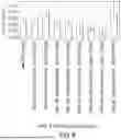 Fig. 07 - POLYPEPTIDES HAVING BETA-GLUCANASE ACTIVITY AND POLYNUCLEOTIDES ENCODING SAME