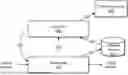 Fig. 01 - UTILIZATION OF VISIBILITY FEATURE TO OBTAIN AND INCORPORATE DROP REASONS INTO MIRROR ON DROP REPORTS