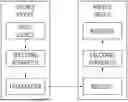 Fig. 01 - VIDEO OR IMAGE CODING FOR INDUCING WEIGHT INDEX INFORMATION FOR BI-PREDICTION