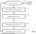 Fig. 07 - VIDEO CODING SUPPORTING SUBPICTURES, SLICES AND TILES