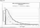 Fig. 17 - FORMULATIONS OF VILOXAZINE
