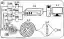 Fig. 01 - REAL-TIME FLOW CYTOMETRIC ANALYZER OF SINGLE-CELL DYNAMICS COMBINING DROPLET MICROFLUIDICS AND MULTIMODAL OPTICAL MICROSCOPY