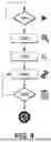 Fig. 05 - METHOD FOR CONTROLLING THE CONFIGURATION FOR A VEHICLE SEAT