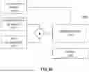 Fig. 52 - SYSTEMS AND METHODS FOR NAVIGATING A HOST VEHICLE