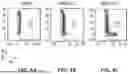 Fig. 10 - METHODS AND COMPOSITIONS FOR STEM CELL DIFFERENTIATION