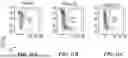 Fig. 16 - METHODS AND COMPOSITIONS FOR STEM CELL DIFFERENTIATION