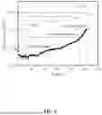 Fig. 07 - CREEPAGE STAGE DETERMINATION SYSTEMS AND METHODS FOR ALUMINUM-CONTAINING HEAT-RESISTANT ALLOY FURNACE TUBES