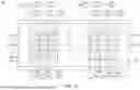 Fig. 05 - BONDING STRUCTURE AND PACKAGE STRUCTURE
