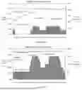 Fig. 04 - A COORDINATION METHOD OF ELECTRICITY SUPPLY AND RECIPIENT MARKET DAY-AHEAD SPOT CLEARING CONSIDERING HYDROPOWER ABSORPTION
