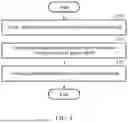 Fig. 02 - PHASE OFFSET COMPENSATION DEVICE AND METHOD