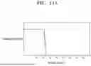 Fig. 16 - SPECTRAL IMAGE SENSOR AND ELECTRONIC APPARATUS INCLUDING THE SAME