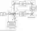 Fig. 01 - PHASE CHANGE AMOUNT ESTIMATION DEVICE