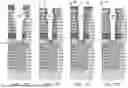 Fig. 29 - METHOD OF SELECTIVE BOTTOM WIDENING OF HIGH ASPECT RATIO OPENINGS THROUGH A MULTI-LAYER STACK