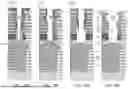 Fig. 32 - METHOD OF SELECTIVE BOTTOM WIDENING OF HIGH ASPECT RATIO OPENINGS THROUGH A MULTI-LAYER STACK