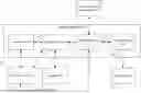 Fig. 01 - ARTIFICIAL INTELLIGENCE DRIVEN PROPERTY DESIGN