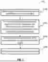 Fig. 02 - METHOD TO CREATE HUMAN DIGITAL PROFILE AND RELATED APPLICATIONS