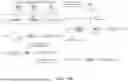 Fig. 27 - COMBINATORIAL ENUMERATION AND SEARCH FOR NUCLEIC ACID-BASED DATA STORAGE